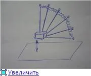 Букети з цукерок - майстер класи (фотохостинг фотохостинг фотохостинг) Букети з цукерок - майстер класи