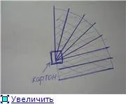Букети з цукерок - майстер класи (цукерок) Букети з цукерок - майстер класи
