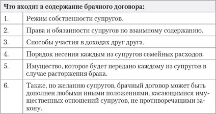 Шлюбний контракт це