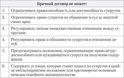 Шлюбний контракт це