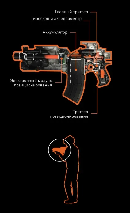 Бій у віртуальній реальності редакція - пм - тестує vr-ігри, журнал популярна механіка (механіка) Бій у віртуальній реальності редакція - пм - тестує vr-ігри, журнал популярна механіка