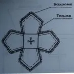 Церковна вишивка