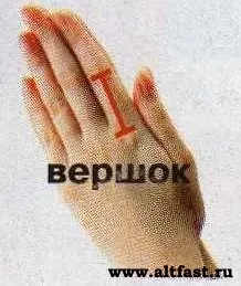 Чим виміряти довжину, або месьє метр і його старші брати - світ розваг на altfast (одиницею) Чим виміряти довжину, або месьє метр і його старші брати - світ розваг на altfast