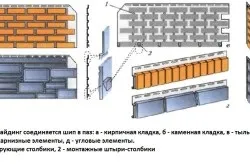 Чим обшити цоколь будинку вибір матеріалу для обробки (обробки) Чим обшити цоколь будинку вибір матеріалу для обробки