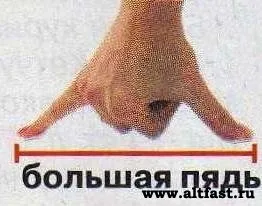 Чим виміряти довжину, або месьє метр і його старші брати - світ розваг на altfast (довжини) Чим виміряти довжину, або месьє метр і його старші брати - світ розваг на altfast