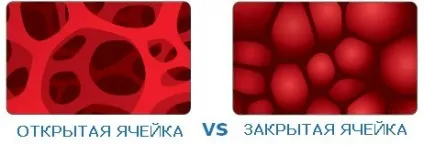 Чим відрізняється откритоячєїстую ППУ від закритоячеістие, напилення і заливка пінополіуретану в (пінополіуретан) Чим відрізняється откритоячєїстую ППУ від закритоячеістие, напилення і заливка пінополіуретану в