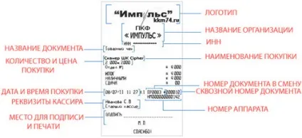 Чекодрукуючі машини для ЕНВД - ЧПМ, чпу, РКО - купити ЧПМ в Луганську ціни, ПКФ імпульс