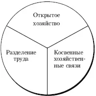 Чим товарне господарство відрізняється від натурального - студопедія (господарство) Чим товарне господарство відрізняється від натурального - студопедія