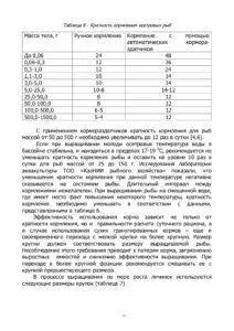Чим харчується осетер в природі - перелік