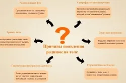 Що робити, якщо болить родимка