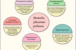 Що робити, якщо болить родимка