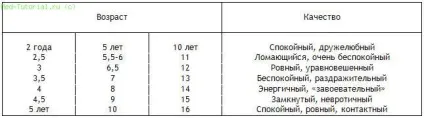 Риси і типи