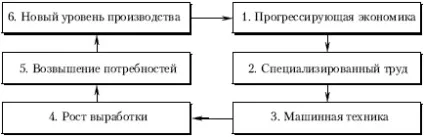 Чим товарне господарство відрізняється від натурального - студопедія (господарство) Чим товарне господарство відрізняється від натурального - студопедія