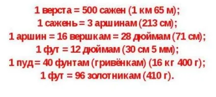 Чому дорівнює аршин старовинні українські заходи (дорівнює) Чому дорівнює аршин старовинні українські заходи