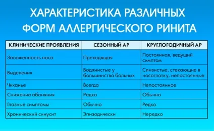 Що робити, якщо тече з носа і чхання - як лікувати нежить (тече) Що робити, якщо тече з носа і чхання - як лікувати нежить