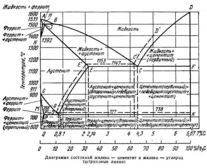 Етичні криві охолодження і кристалізації (кристалізації) Етичні криві охолодження і кристалізації