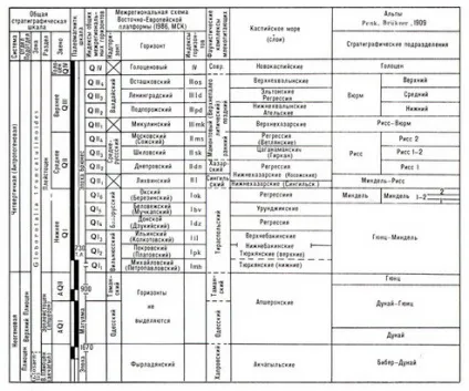 Четвертичная система (період) (четвертинна) Четвертичная система (період)
