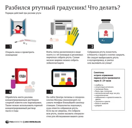 Що робити якщо ртуть потрапила на шкіру - все що ти хотіла запитати (може) Що робити якщо ртуть потрапила на шкіру - все що ти хотіла запитати