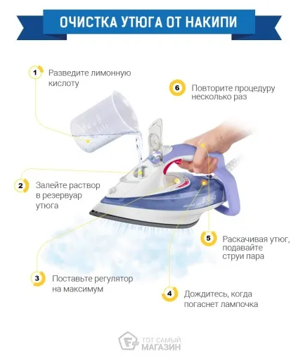 Що робити, якщо з праски тече іржава вода (PRODUCTS BLOCK Праски) Що робити, якщо з праски тече іржава вода