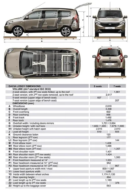 Чим renault lodgy краще в порівнянні з logan mcv відео авто новини від auto-consulting