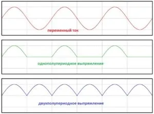 Що таке діодний міст, принцип роботи і спосіб перевірки (міст) Що таке діодний міст, принцип роботи і спосіб перевірки