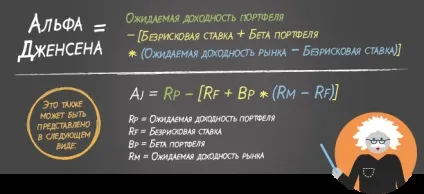Що таке альфа Дженсена визначення, tradimo (цінного паперу портфеля) Що таке альфа Дженсена визначення, tradimo