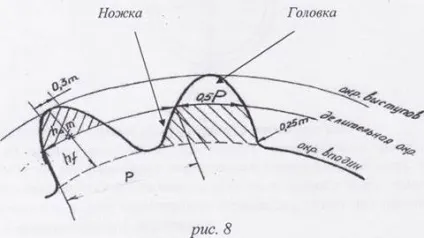Що називається евольвентою кола