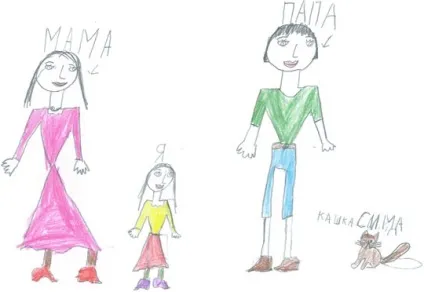 Що означають дитячі малюнки злі дитячі малюнки (означають) Що означають дитячі малюнки злі дитячі малюнки
