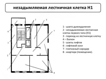 Що собою являють незадимлюваних сходових кліток ключові особливості типів Н1, Н2, Н3, відео (сходові) Що собою являють незадимлюваних сходових кліток ключові особливості типів Н1, Н2, Н3, відео