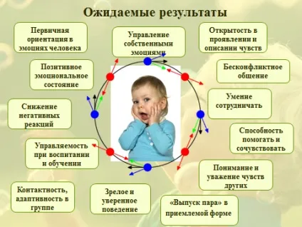 Що являє собою інтелект дитини, методи його вивчення (інтелект) Що являє собою інтелект дитини, методи його вивчення