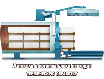 Що краще вибрати газобетонні або газосиликатні блоки (блоки) Що краще вибрати газобетонні або газосиликатні блоки