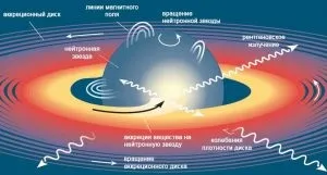 Що таке магнетар