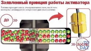 Що таке магнітний активатор палива (таке) Що таке магнітний активатор палива