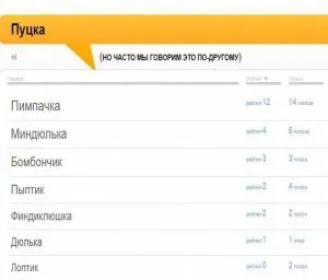 Що значить Пуцький як зрозуміти слово Пуцький сенс і значення терміна Пуцький (що означає) Що значить Пуцький як зрозуміти слово Пуцький сенс і значення терміна Пуцький