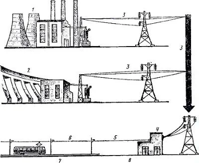Що таке фідер в електриці, proремонт (фідер) Що таке фідер в електриці, proремонт