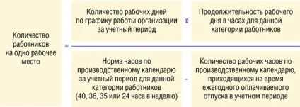 Що значить гнучкий і змінний графік роботи з тк Україна як скласти, зразок трудового договору і (роботи) Що значить гнучкий і змінний графік роботи з тк Україна як скласти, зразок трудового договору і