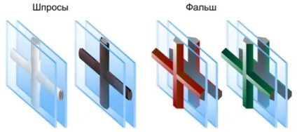Що таке шпроси і фальш палітурка (фальш) Що таке шпроси і фальш палітурка