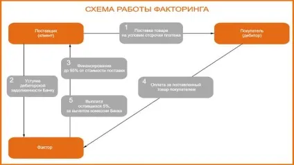 Що таке факторинг простими словами з регресом і без (словами) Що таке факторинг простими словами з регресом і без