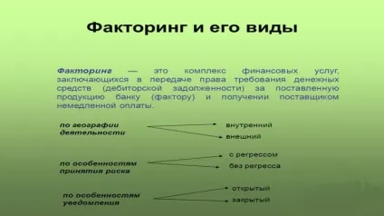 Що таке факторинг простими словами з регресом і без (словами) Що таке факторинг простими словами з регресом і без