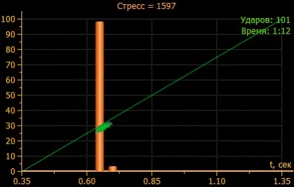 Що таке стрес, стрес тест, стан психологічного та емоційного стресу (тест) Що таке стрес, стрес тест, стан психологічного та емоційного стресу