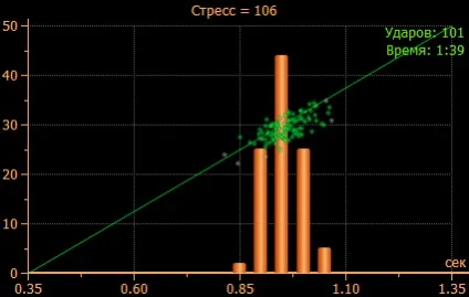 Що таке стрес, стрес тест, стан психологічного та емоційного стресу (стрес тест) Що таке стрес, стрес тест, стан психологічного та емоційного стресу