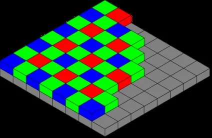 Що таке ultrapixel і чим цікава ця технологія, iinfo (що таке ultrapixel) Що таке ultrapixel і чим цікава ця технологія, iinfo