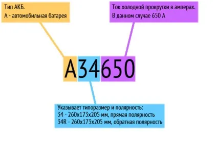 Що таке гібридний акумулятор, як зарядити позначення та маркування, переваги і недоліки (акумулятор) Що таке гібридний акумулятор, як зарядити позначення та маркування, переваги і недоліки