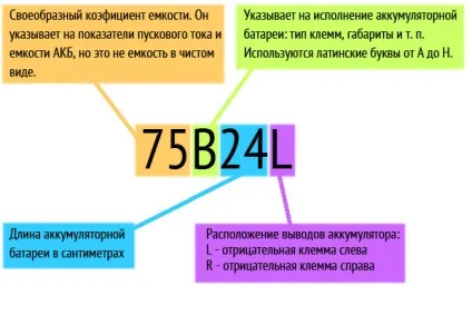 Що таке гібридний акумулятор, як зарядити позначення та маркування, переваги і недоліки (таке) Що таке гібридний акумулятор, як зарядити позначення та маркування, переваги і недоліки