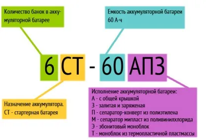 Що таке гібридний акумулятор, як зарядити позначення та маркування, переваги і недоліки (гібридний) Що таке гібридний акумулятор, як зарядити позначення та маркування, переваги і недоліки