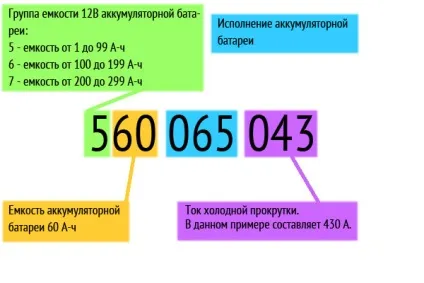 Що таке гібридний акумулятор, як зарядити позначення та маркування, переваги і недоліки (акумулятор) Що таке гібридний акумулятор, як зарядити позначення та маркування, переваги і недоліки