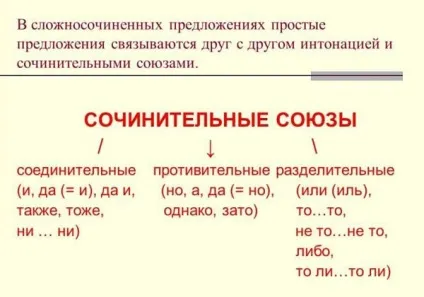 Що таке складносурядні пропозицію (складносурядна) Що таке складносурядні пропозицію