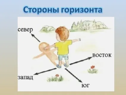 Що таке горизонт початкові класи, презентації (горизонт) Що таке горизонт початкові класи, презентації