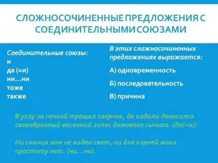 Що таке складносурядні пропозицію (союзи Сполучні союзи) Що таке складносурядні пропозицію