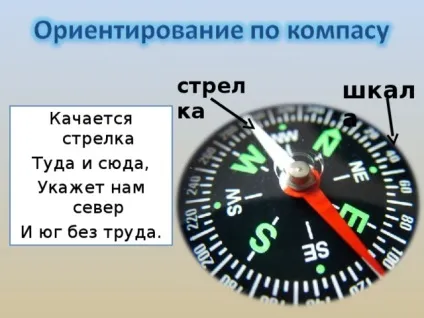 Що таке горизонт початкові класи, презентації (початкові класи презентації що таке горизонт?) Що таке горизонт початкові класи, презентації